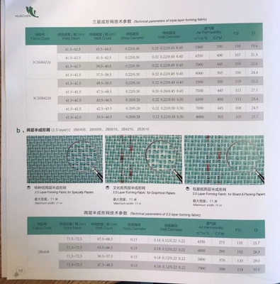 Tissu de formage certifié ISO 9001 2000 pour la production de papier spécial et graphique