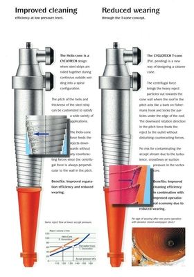 CT30 et CT60 Hydrocyclone en acier inoxydable à revêtement céramique Oui